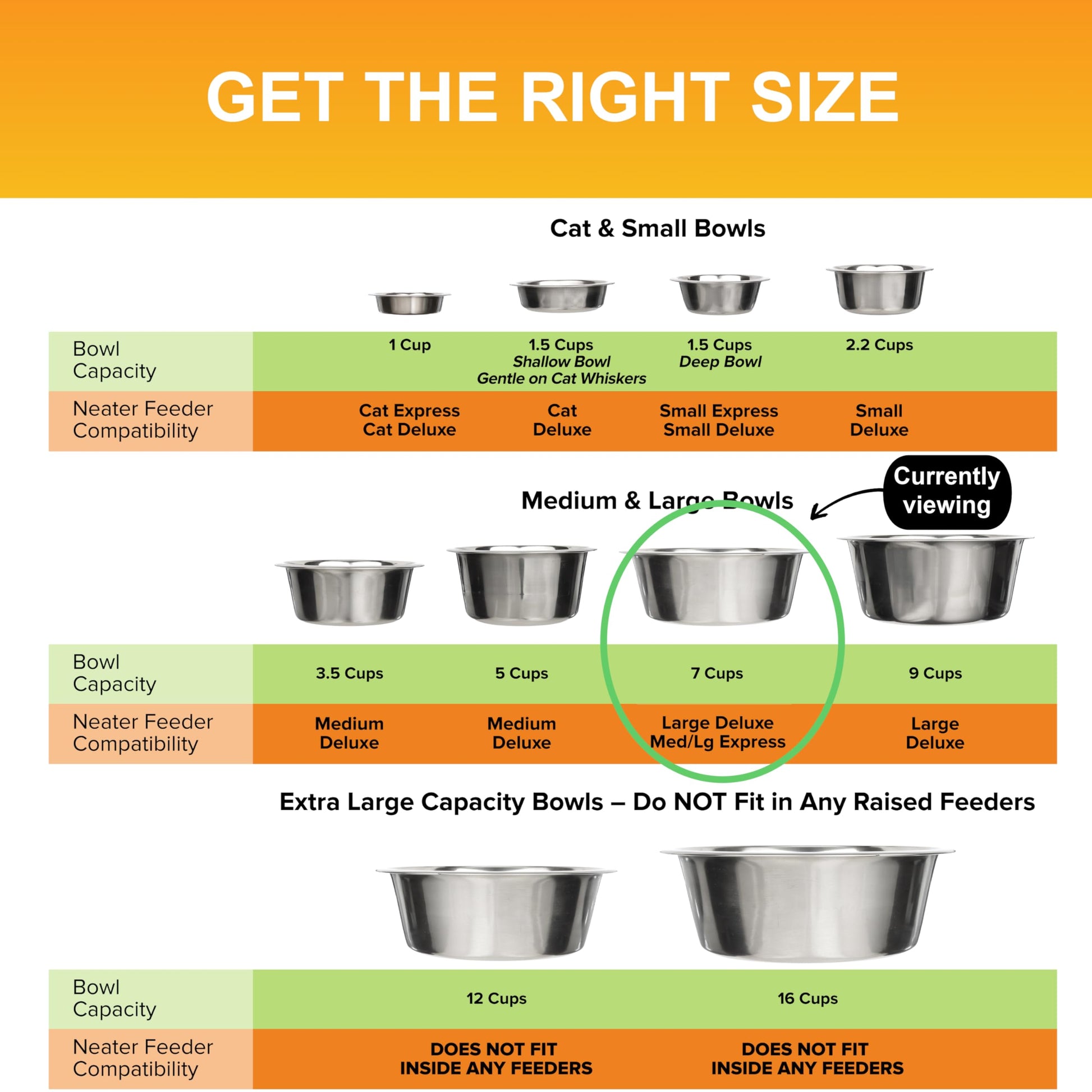 Neater Pet Brands 7 Cup (56 oz.) Stainless Steel Dog. Chosen for real quality, fits naturally into