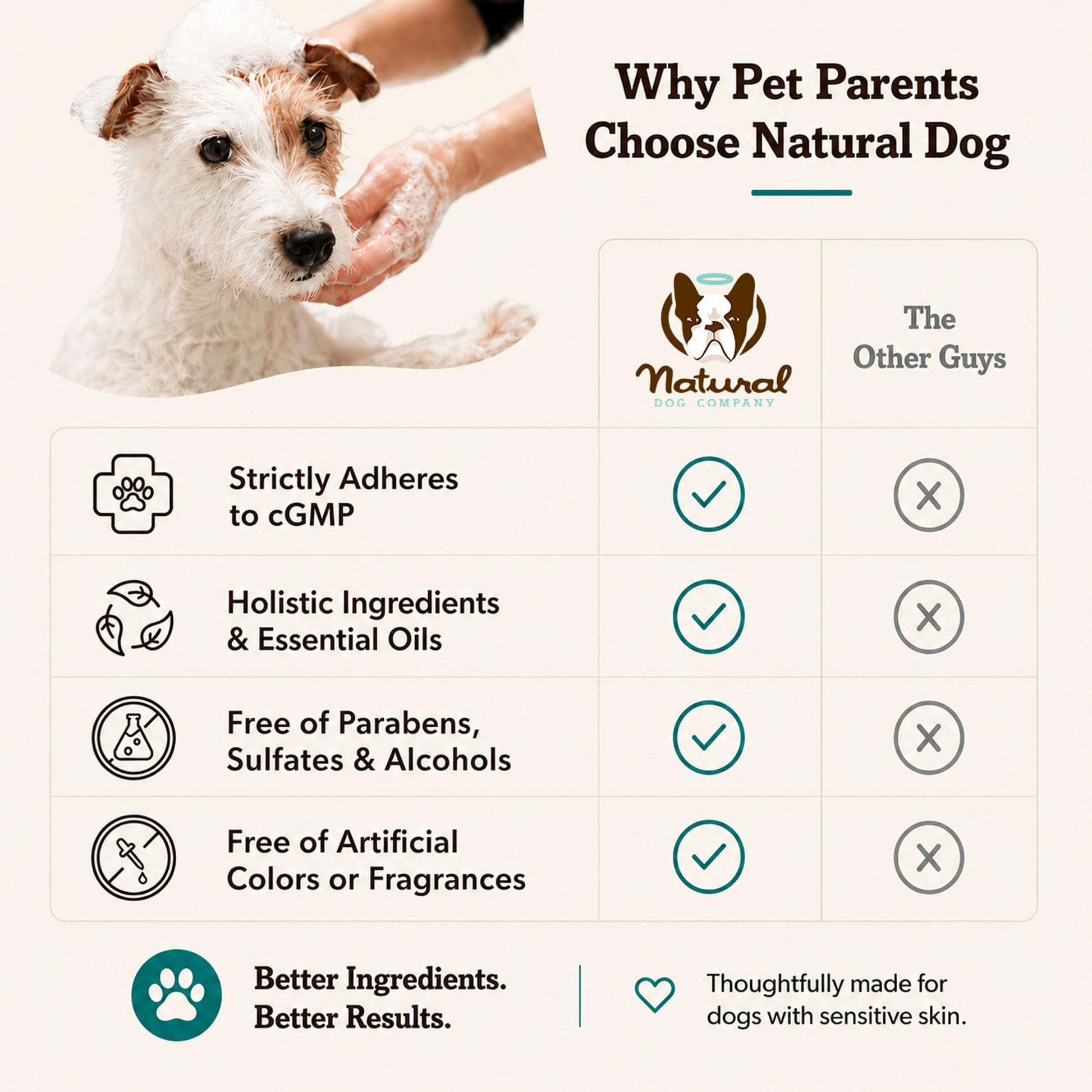 Natural Dog Company Sensitive Skin Dog Shampoo. Chosen for real quality, fits naturally into modern