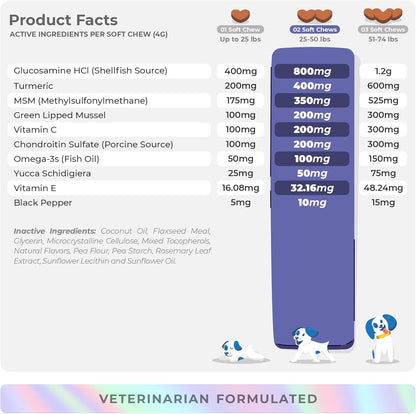 Hip and Joint Supplement for Dogs - with Glucosamine, Green Lipped Mussel, Turmeric, Chondroitin, Fish Oil, MSM and Yucca Schidigera for Dog Joint Relief & Mobility.