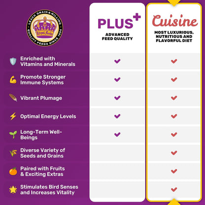 Small Hookbill Cuisine, 4 Lbs Premium Birdseeds for Parrot, Bird Food for Small Hookbill, Supports Daily Energy, Growth & Digestive Health, Nutrient-Rich Parrot Bird Seed for Outside Feeders