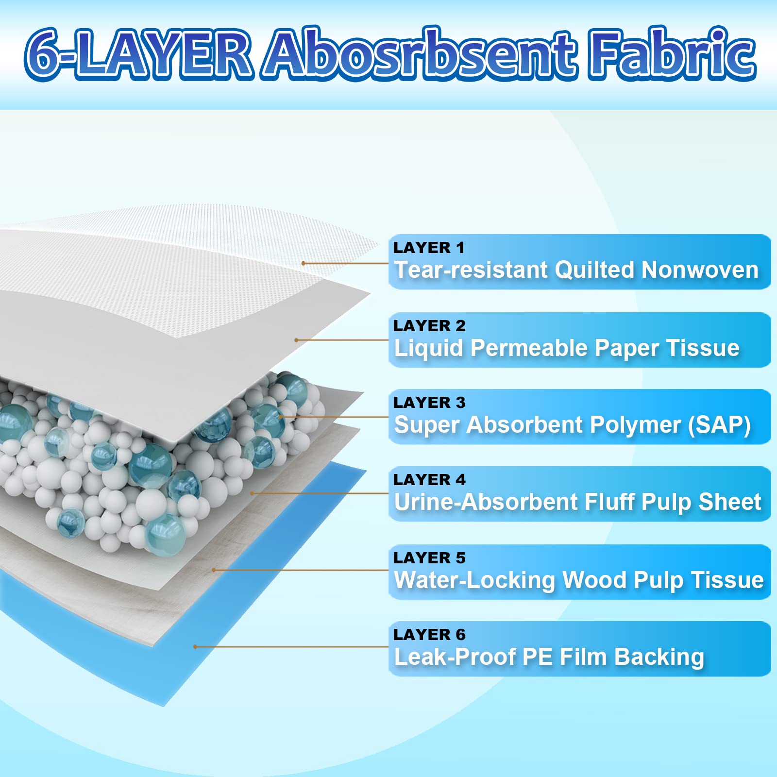 Dogcator Dog Pee Pads Extra Large 30"x36". Chosen for real quality, fits naturally into modern pet