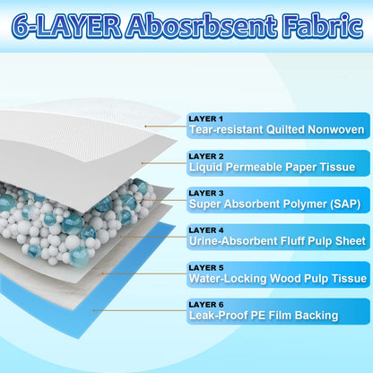 Dogcator Dog Pee Pads Extra Large 30"x36". Chosen for real quality, fits naturally into modern pet