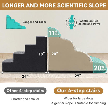 Dog Ramp and Stair for Bed 16" H-20 H,3-Step Cat Stair for Sofa and Chair,4-Step Dog Ramp for High Bed and Window,Durable Nonslip Fabric Cover for Indoor (Beige-20 H, Pet Friendly, 4)