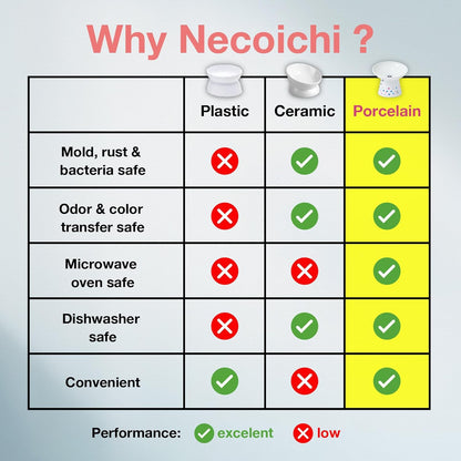Necoichi Extra Wide Raised Cat Food Bowl, Elevated, Prevent Neck & Whisker Fatigue, Dishwasher and Microwave Safe, No.1 Seller in Japan! (Colorful Dots Limited Edition, Extra Wide Tilted)