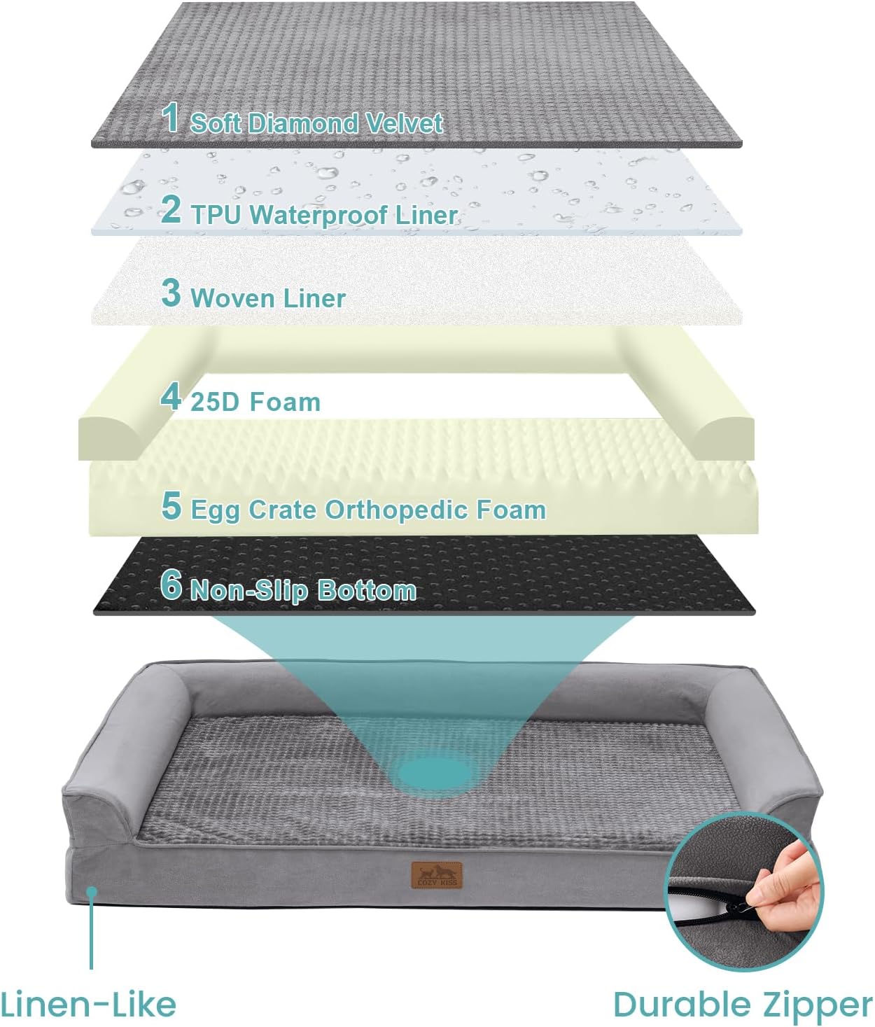 Orthopedic Dog Bed for Extra Large Dog, XL Pet Couch for XLarge Size Dog, Big Supportive Foam Bolster Sofa with Waterproof Lining Cover, Comfort, Washable, 48x32x7.5 in, U Shape, Grey