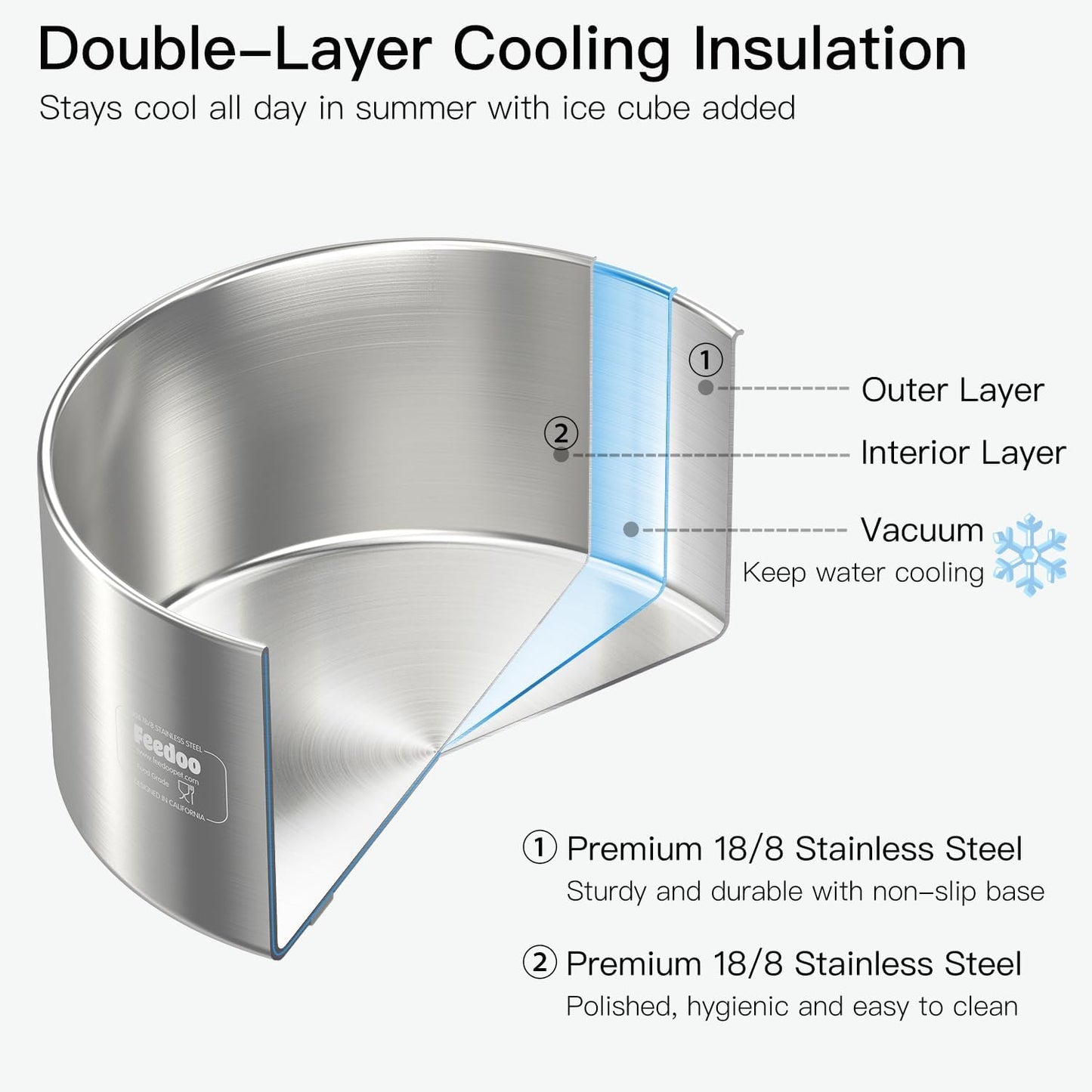 82oz Double Layers 304 Stainless Steel Dog Bowl - Insulated & Durable | Non-Slip Base | Easy to Clean | BPA-Free Safe Dog Food and Water Bowl