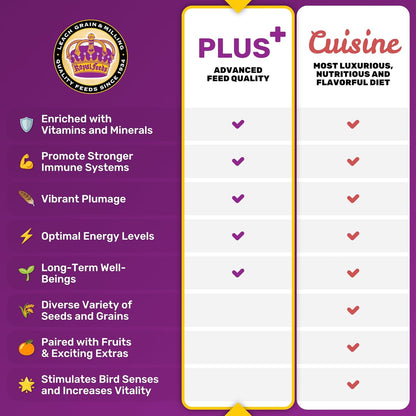 Large Hookbill Plus 5 Lbs, Bird Food for Large Hookbill, Premium Bird Seeds, Supports Growth Energy and Digestive Health, Nutrient-Rich Parrot Birdseeds for Complete & Healthy Balanced Diet