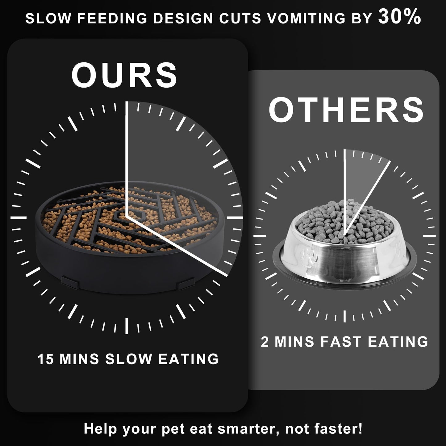 TOBYTO Slow Feeder Dog Bowls Large Medium Breed. Chosen for real quality, fits naturally into