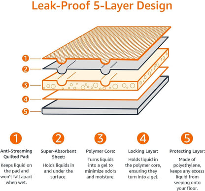 Amazon Basics Dog and Puppy Pee Pads, 5-Layer Leak-Proof Super Absorbent, Quick-Dry Surface, Potty Training, Regular (22x22"), 100 Count, Blue & White