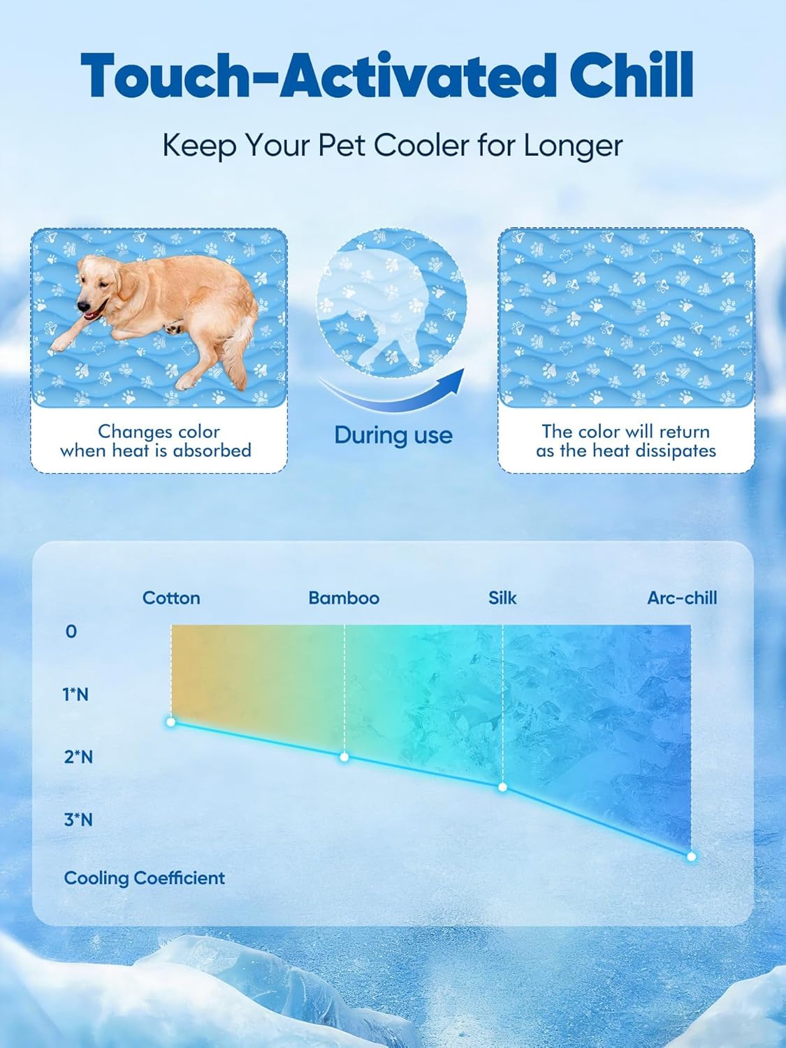 Rywell 44x32in Dog Cooling Mat with One. Chosen for real quality, fits naturally into modern pet