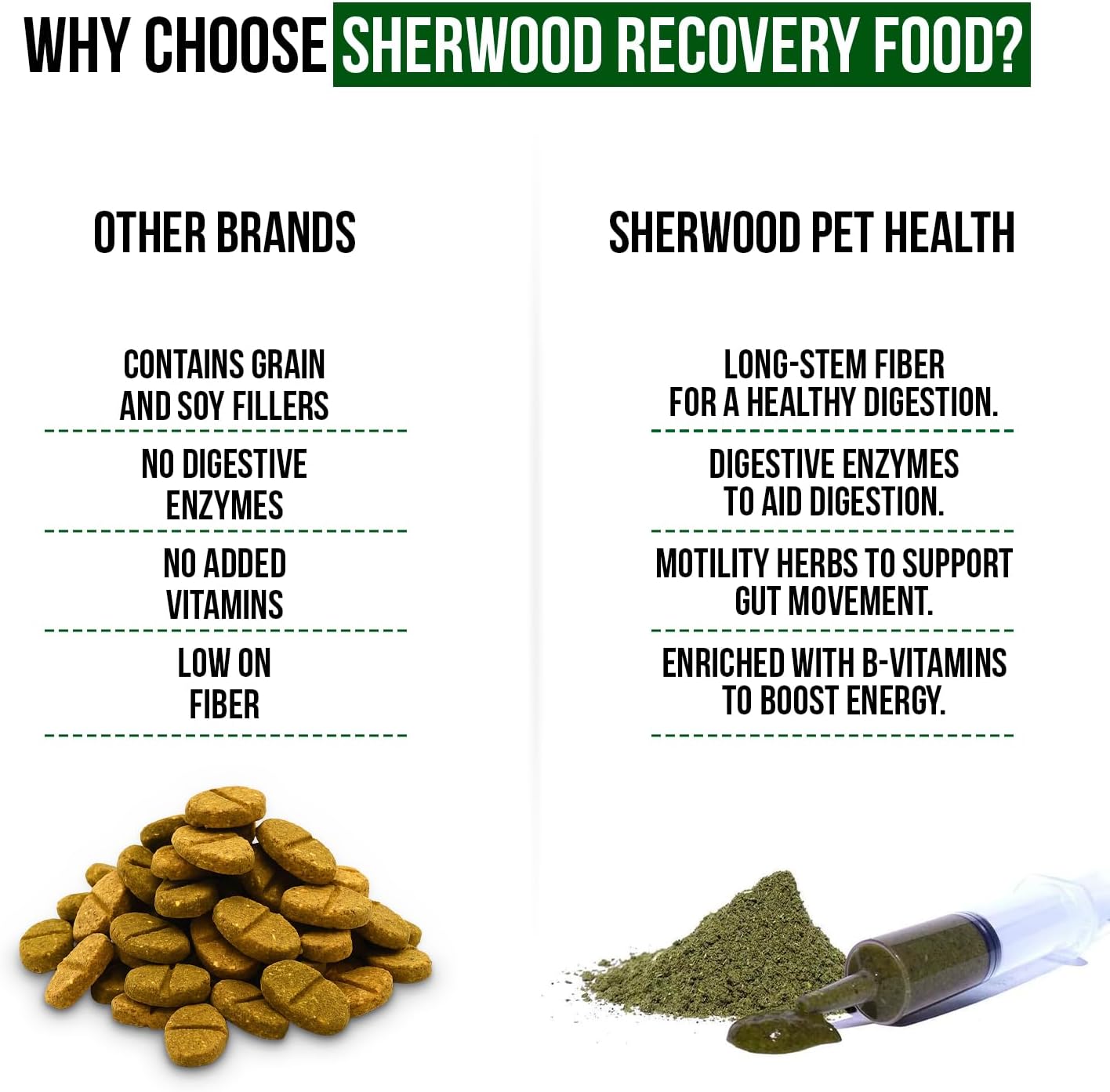 Sherwood Pet Health Guinea Pig Timothy Recovery Food (800g). Grain Free, Soy Free. Great Taste That Guinea Pigs Love with Motility Herbs.