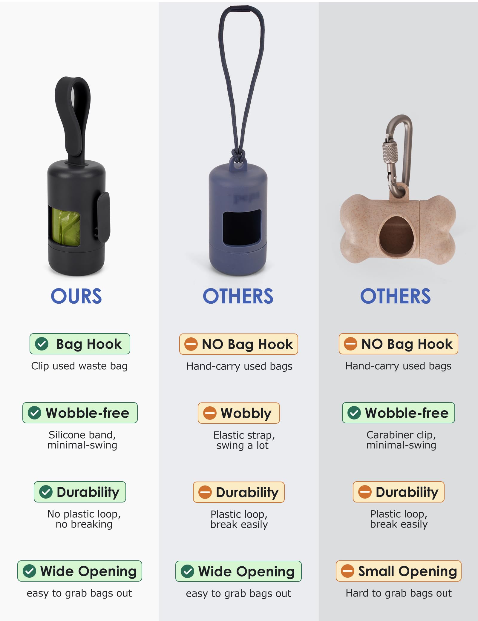 Gobeigo Dog Poop Bag Holder with Used Bag Hook. Chosen for real quality, fits naturally into modern