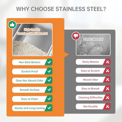 Ohtomber Stainless Steel Litter Box - High Sided Metal Cat Litter Box Pan, Never Absorbs Smell, Easy to Clean Non Stick Cat Litterbox Tray Toilet Pet Supplies for Indoor Kitty, Kitten, Rabbit, Puppy