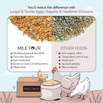 Organic Chicken Feed – Layer Whole Grain, Non-GMO, USA Grown, 16% Protein, Corn-Free, Soy-Free, Non-Medicated Feed for Chickens, 46 lbs