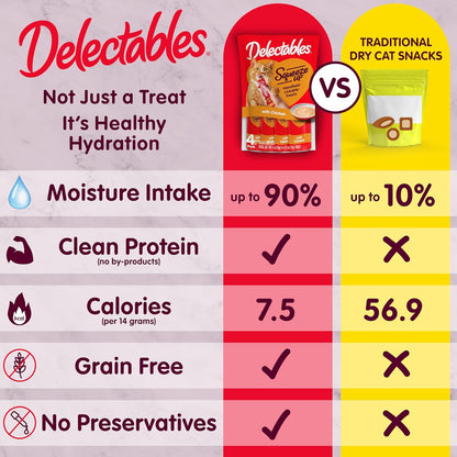 Delectables Squeeze Up Creamy Squeezable Puree, Lickable Wet Cat Treats, Grain Free, No Added Fillers, No By-Products, No Added Preservatives, 0.5 Ounces Tube Chicken with Catnip, 32 Tubes Total