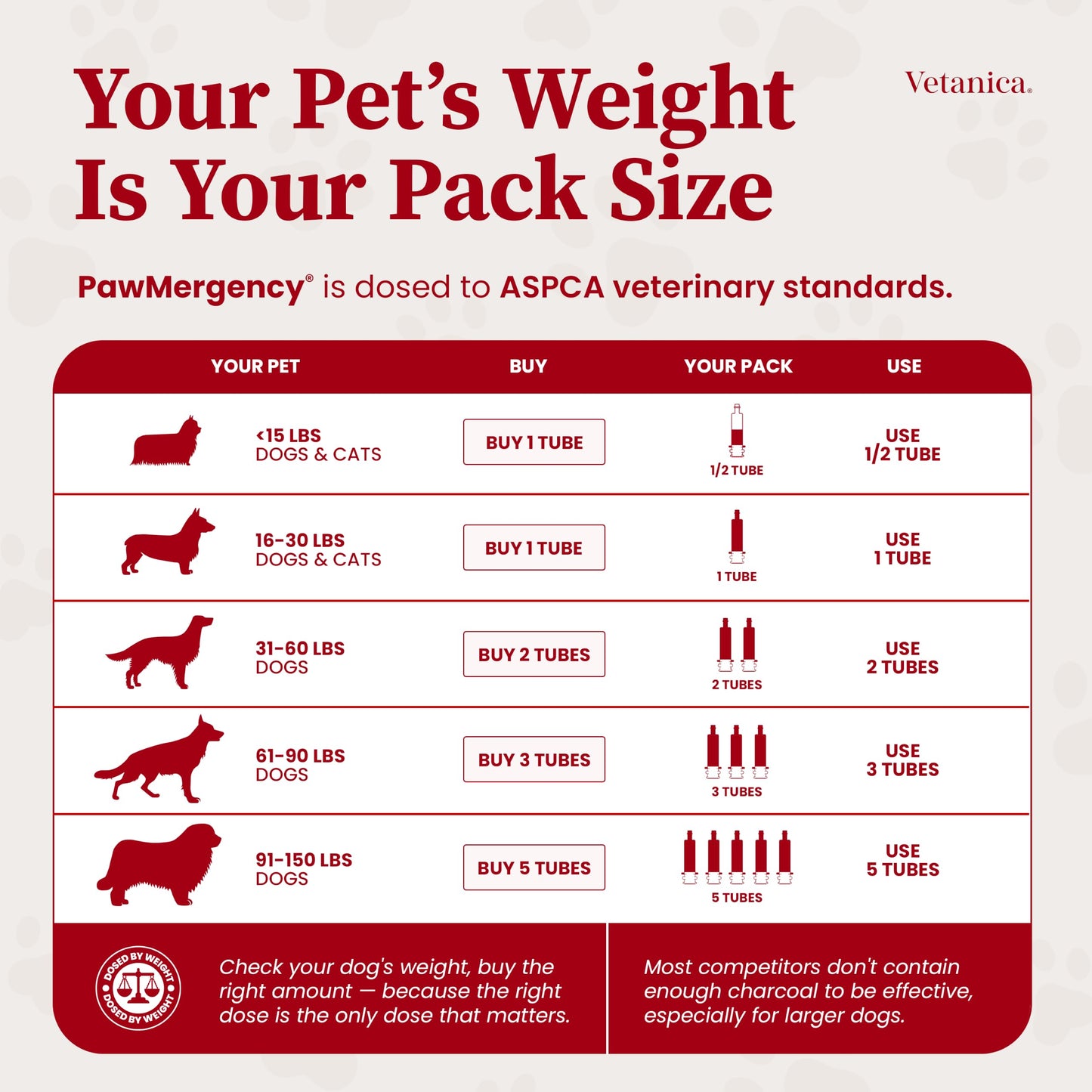 PawMergency. Chosen for real quality, fits naturally into modern pet homes.