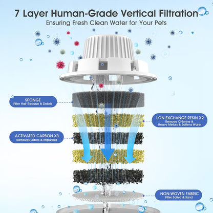Dog Water Fountain Filters Replacement 4 Packs, 2 Months Set of Replacement Filter with 2 Sponges for PETNF Large Pet Dog Water Fountain Bowl Dispenser, Compatible with D2341/D2223/D2322/D2419 Models
