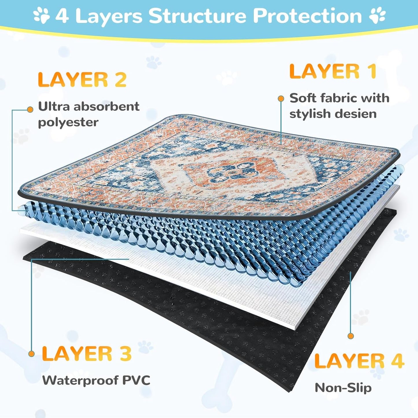 Lahome Reusable Washable Puppy Pads - 2 Pack Super Absorbent & Waterproof Dog Training Mats for Potty, Crate and Floor - Leakproof Pee Pads with Non-Slip Backing (Beige Blue, 36"x48")