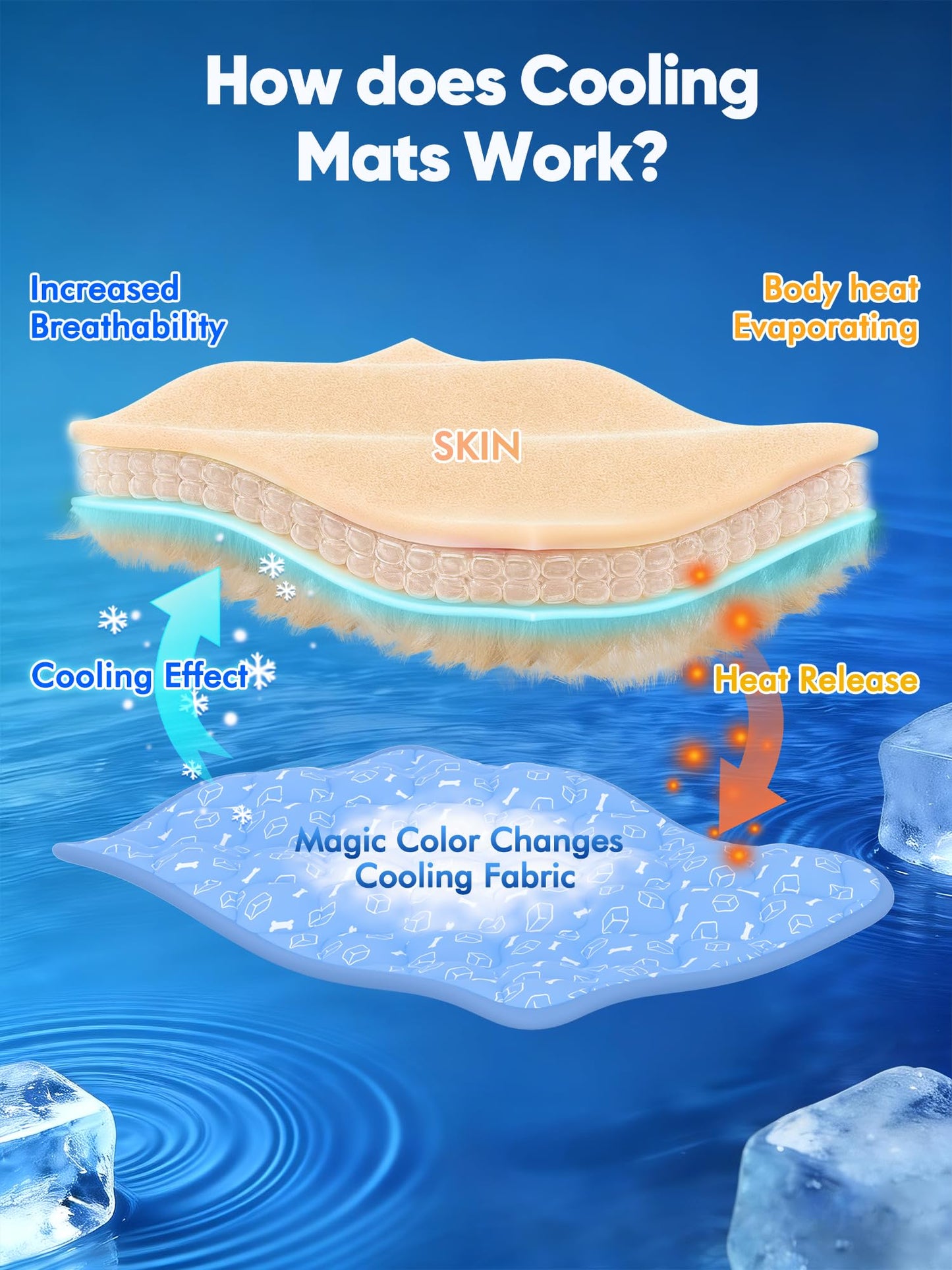 Rywell Dog Cooling Mat 2.0. Chosen for real quality, fits naturally into modern pet homes.