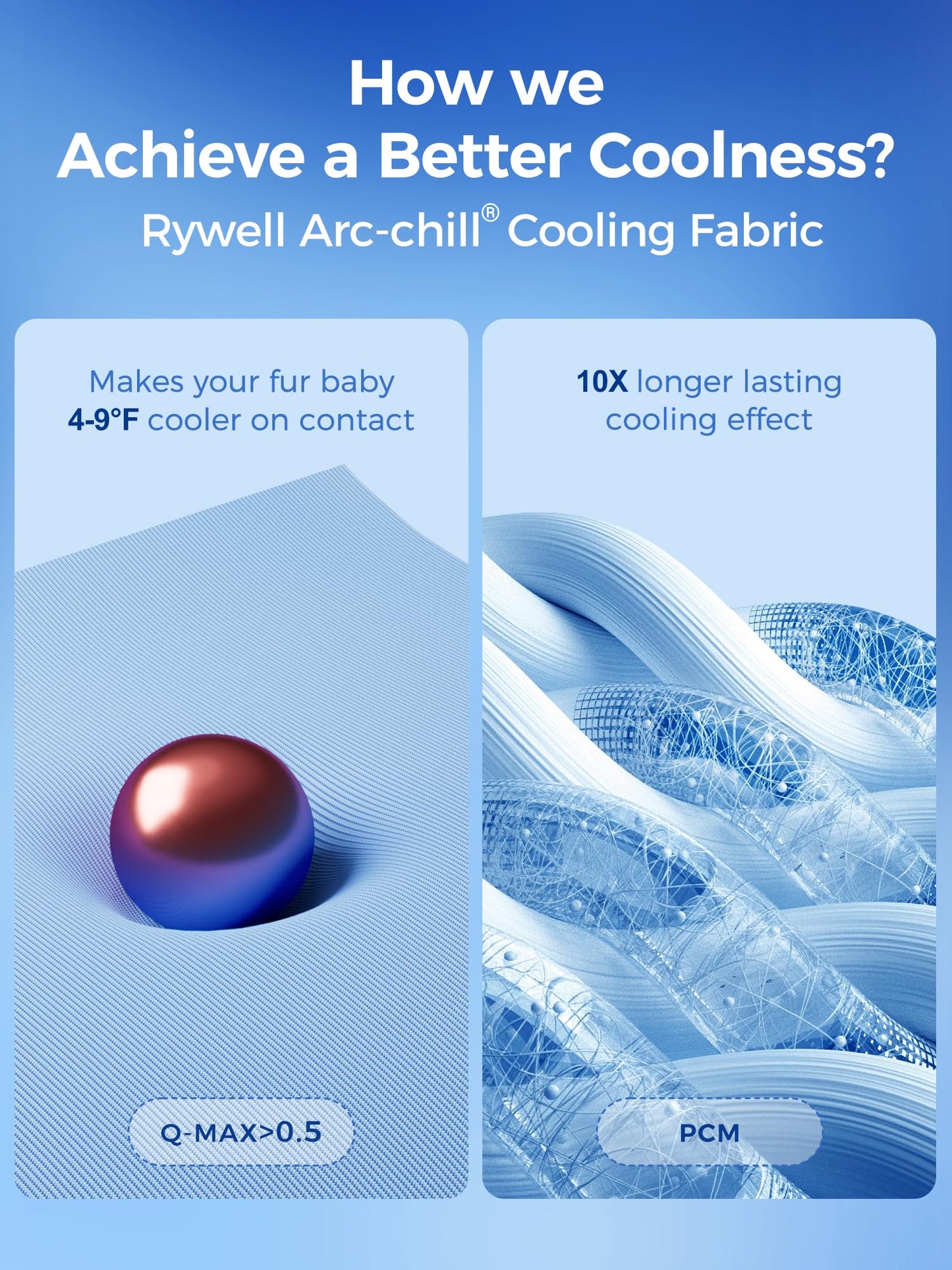 Rywell Thick PCM Dog Cooling Mat 44x32in. Chosen for real quality, fits naturally into modern pet