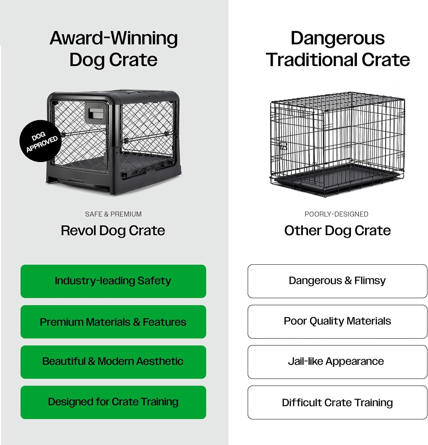DIGGS Revol Collapsible Dog Crate with Wheels - Premium Portable Dog Crate - Safe, Stylish, and Convenient Indoor Kennel (Charcoal, Medium)
