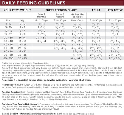 NutriSource Dry Dog Food, Beef and Rice, 12LB