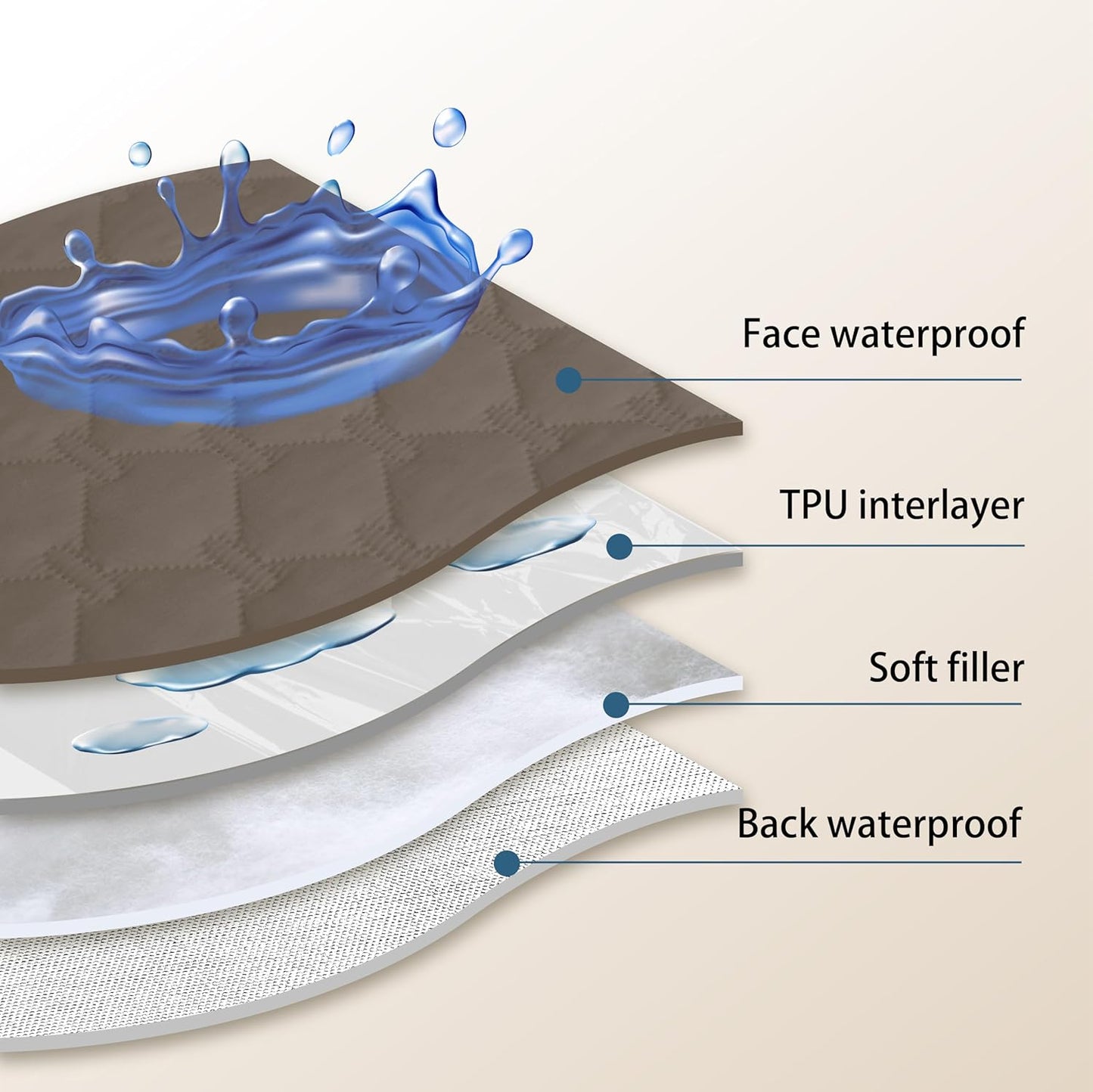 gogobunny 100% Double Sided Waterproof Dog Blanket Soft Pet Bed Cover Reversible Protect Furniture Couch Sofa Car for Puppy Cat Kids (Dark Walnut/Light Walnut, 40x50 Inch (Pack of 1))