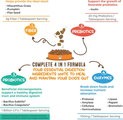 Perfect Poop Digestion & General Health Supplement for Dogs: Fiber, Prebiotics, Probiotics & Enzymes Relieve Digestive Conditions, Optimize Stool, and Improve Health (Cheddar Cheese, 4.2 oz)