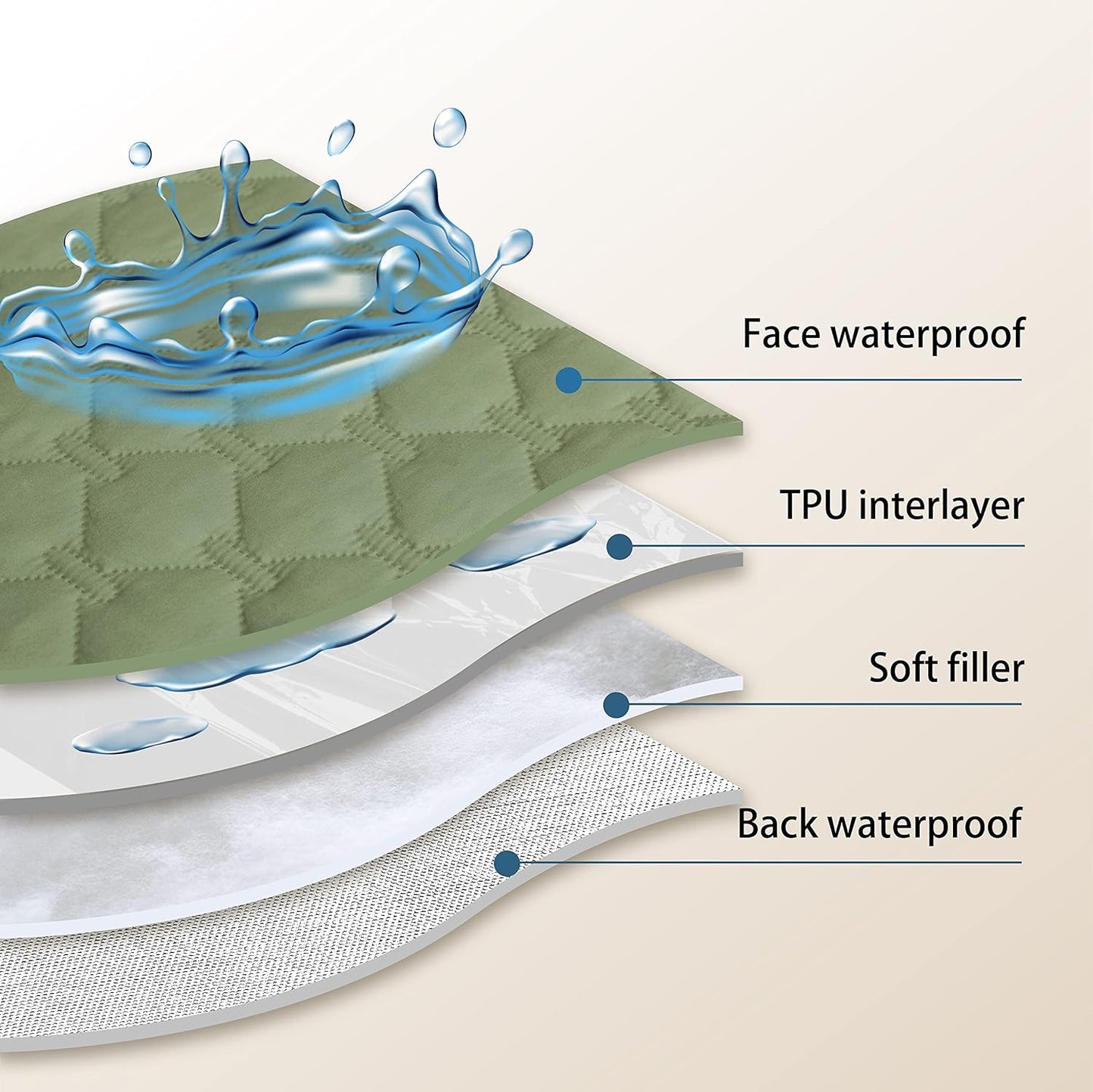 gogobunny 100% Double-Sided Waterproof Dog Bed Cover Pet Blanket Sofa Couch Furniture Protector for Puppy Large Dog Cat, Reversible (82x102 Inch (Pack of 1), Dark Green/Light Green)