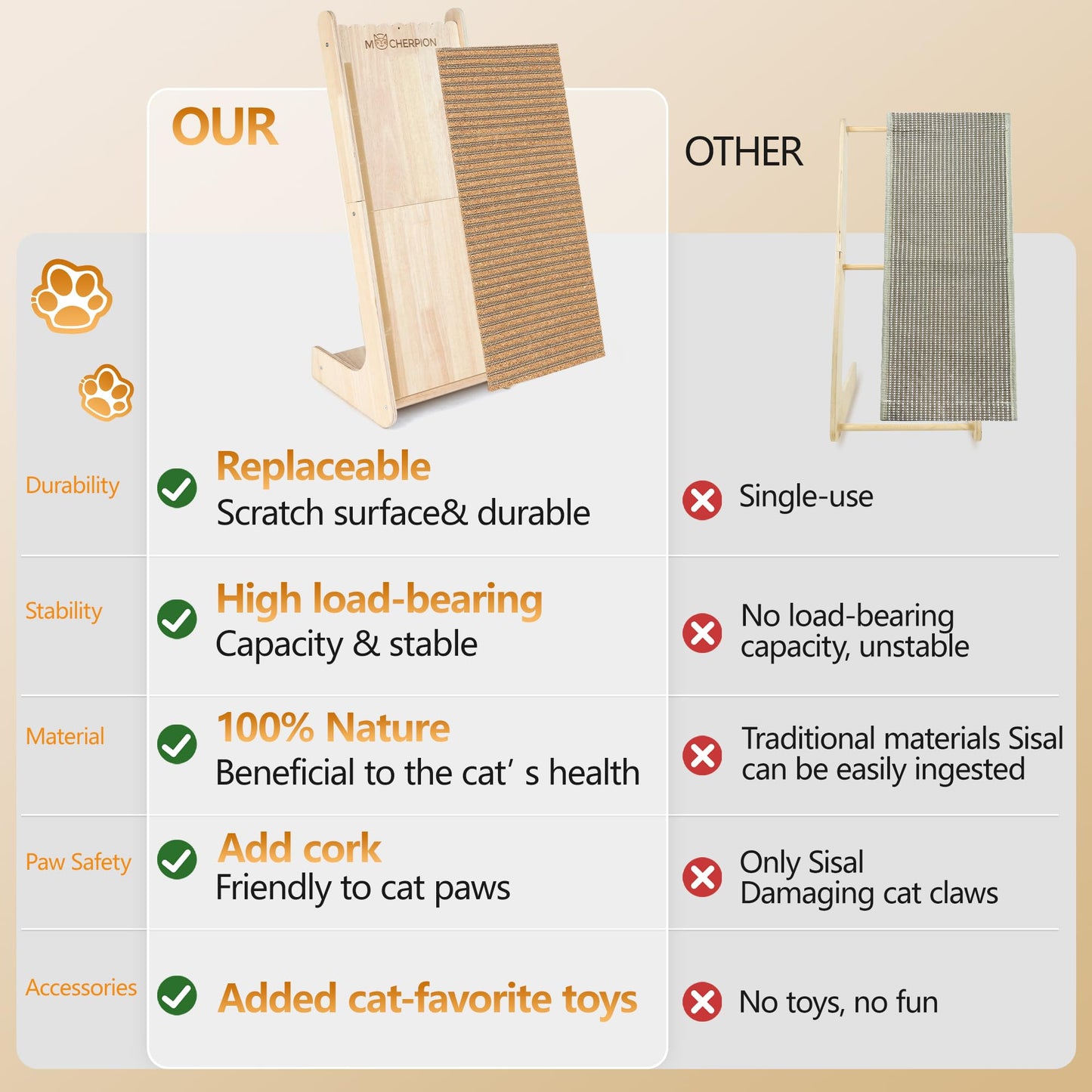 Natural Cork cat Scratching Post. Chosen for real quality, fits naturally into modern pet homes.