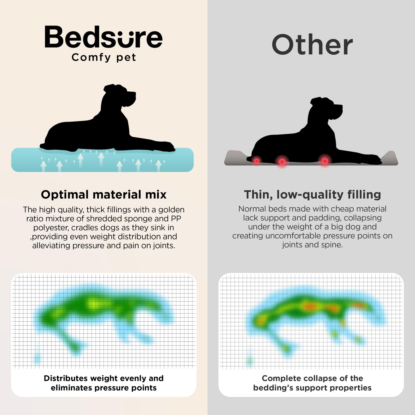 Bedsure SupportMax™ Extra Thick Orthopedic XL Dog Beds. Chosen for real quality, fits naturally