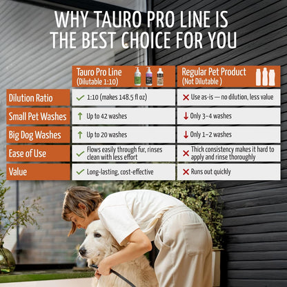 Tauro Pro Line Deshedding Dog Conditioner - Cat & Dog Shedding Control, Coat Repair & Fur Density Support, Moisturizing Pet Conditioner, Safe for Sensitive Skin (Coat Growth Recovery 13.5 Fl Oz)