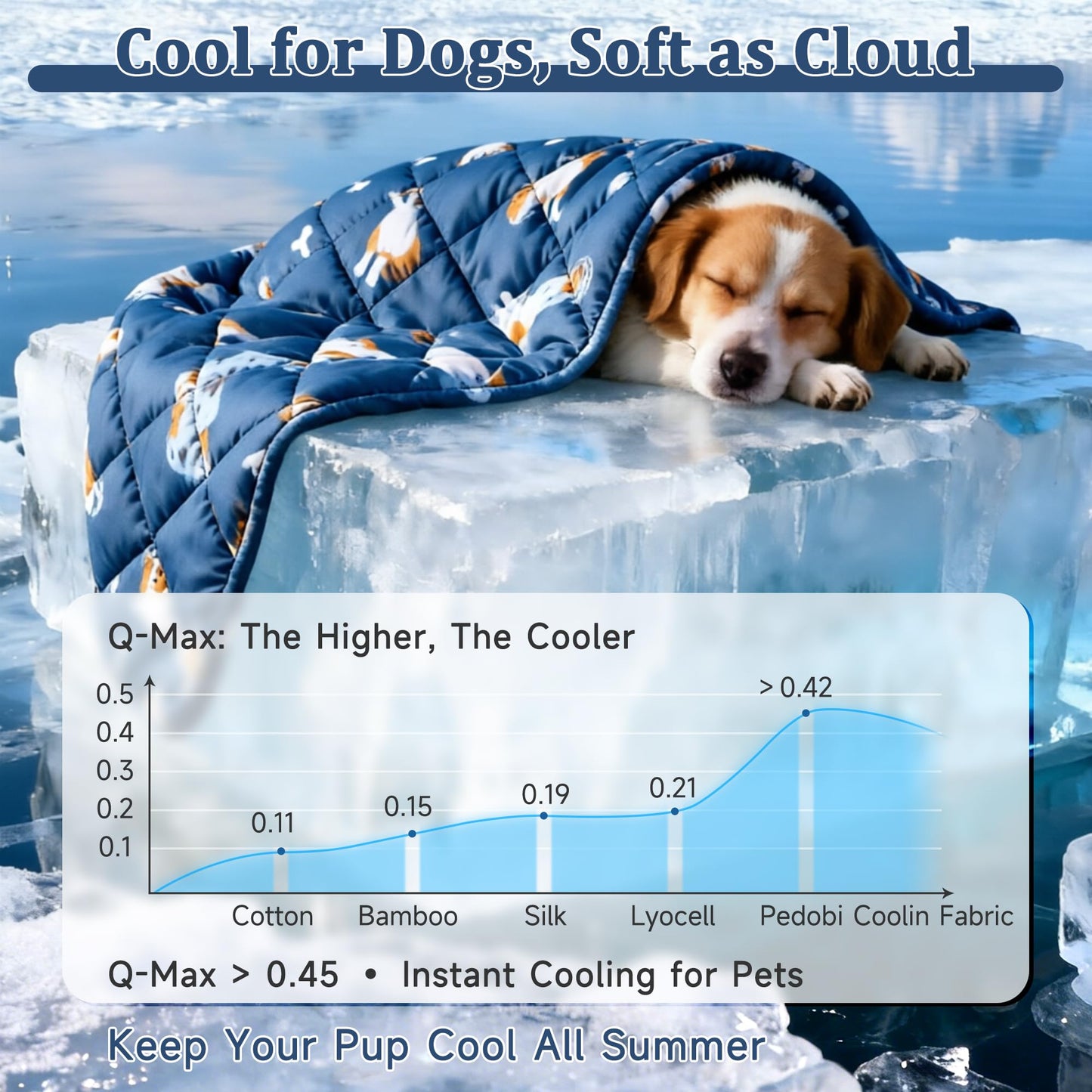 Pedobi Dog Cooling Mat. Chosen for real quality, fits naturally into modern pet homes.