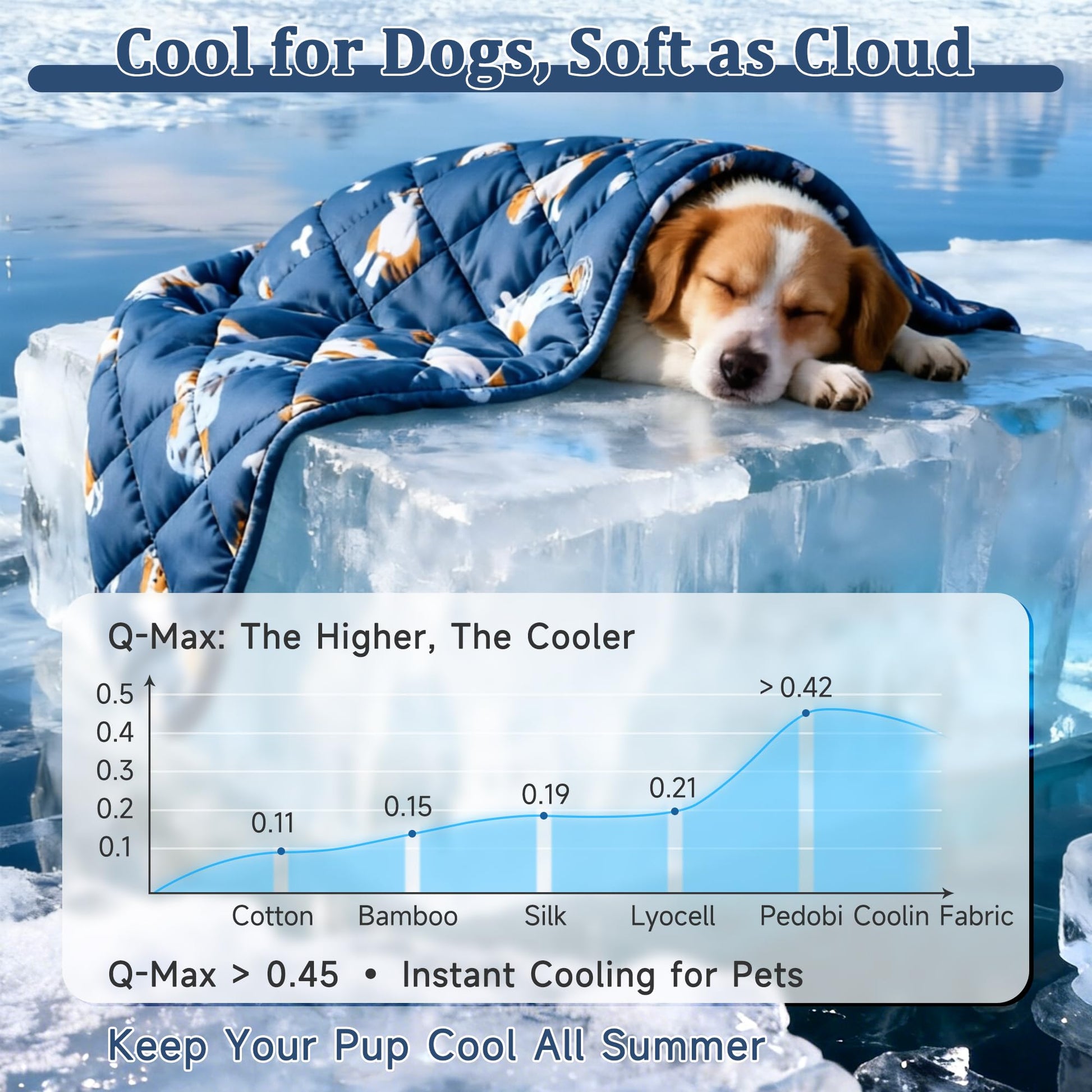 Pedobi Dog Cooling Mat. Chosen for real quality, fits naturally into modern pet homes.