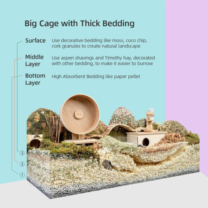 Niteangel Aspen Shaving Hamster Beddings for Syrian Dwarf Hamster Gerbil Mice Degu Rat Rabbit Bunny Guinea Pig Chinchilla Hedgehog or Other Small Pets (65L - 4mm)