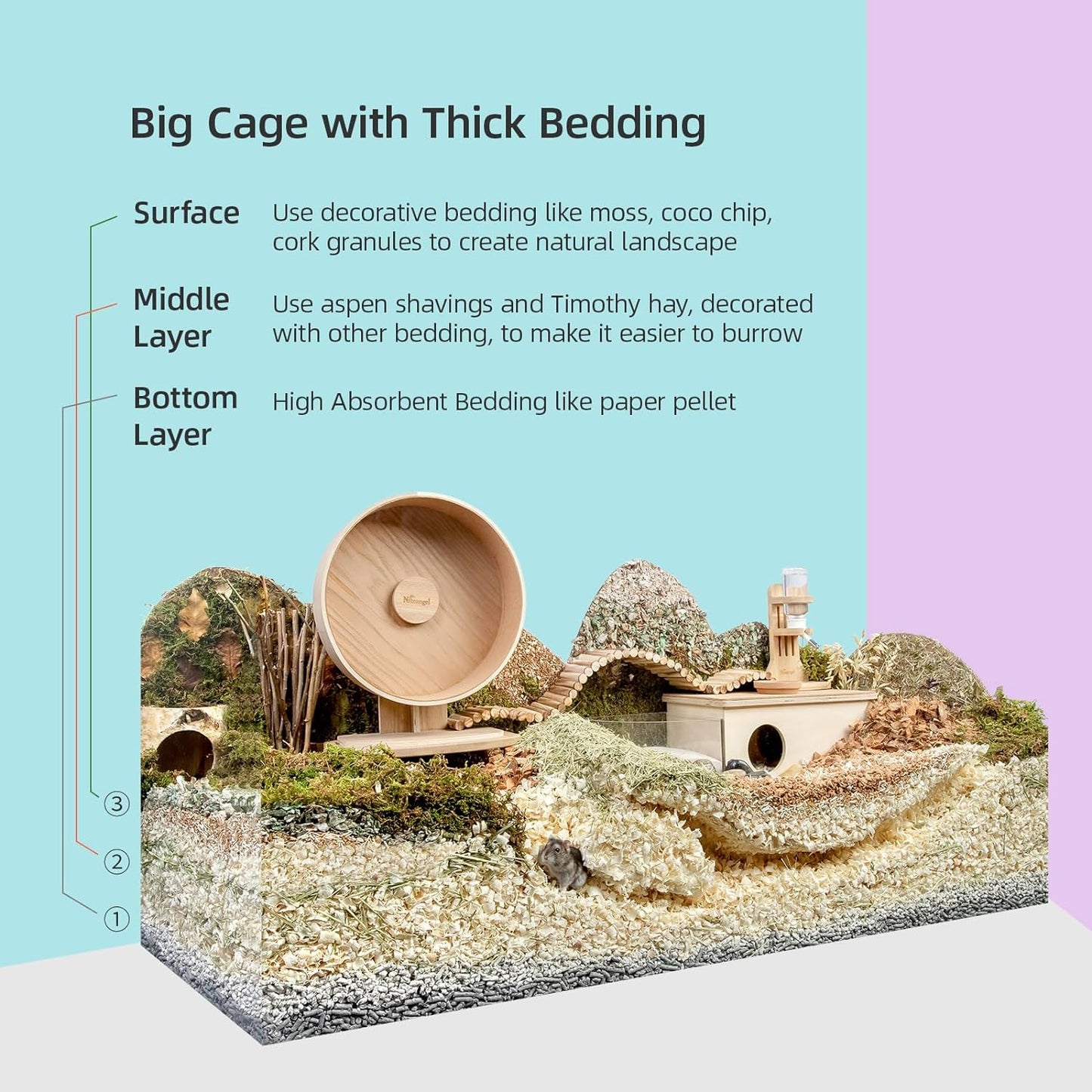 Niteangel Aspen Shaving Hamster Beddings for Syrian Dwarf Hamster Gerbil Mice Degu Rat Rabbit Bunny Guinea Pig Chinchilla Hedgehog or Other Small Pets (30L - Mini)