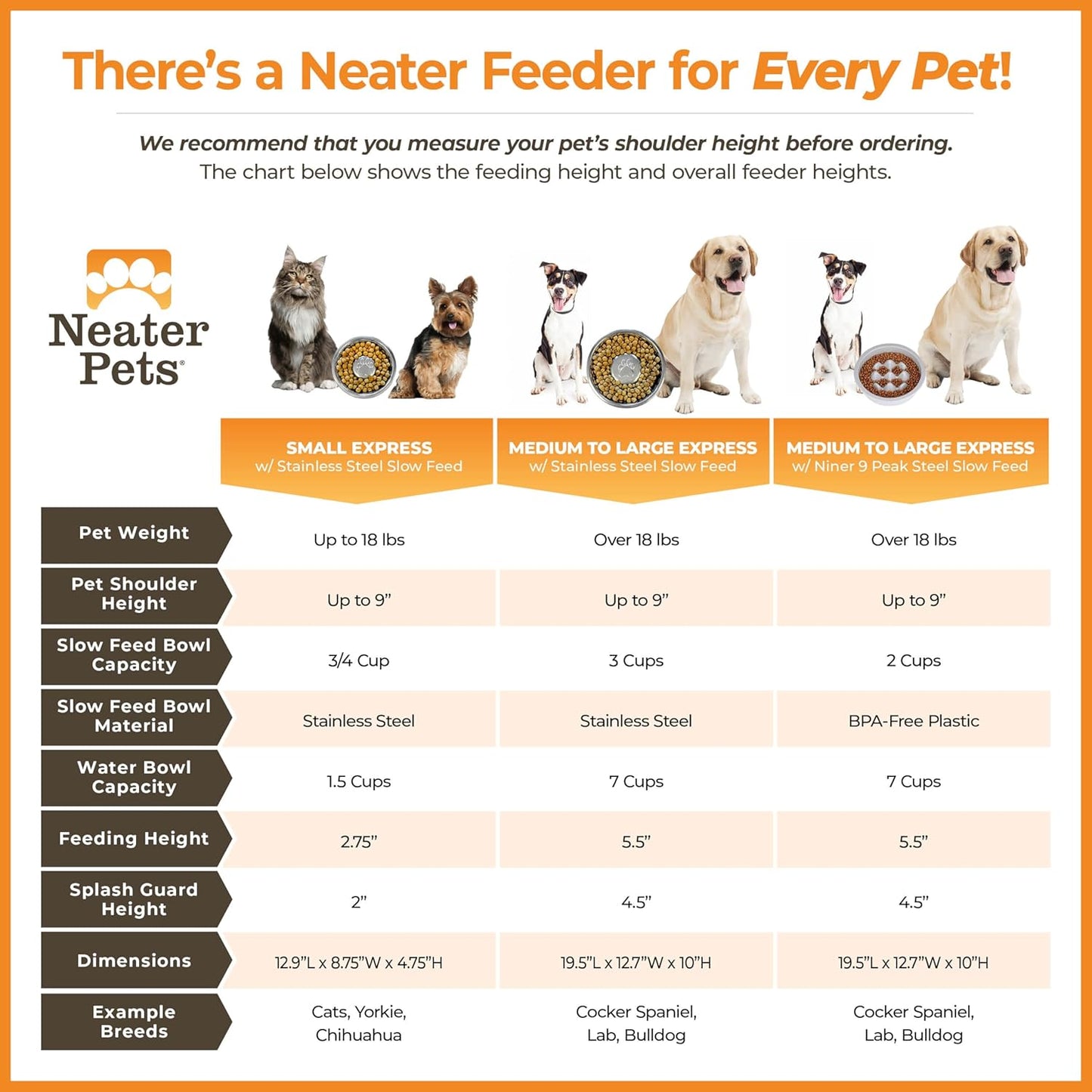 Neater Feeder - Express Model w/ Slow Feed Bowl - Mess-Proof Dog Bowls (M/L, Black) Made in USA – Elevated, No Spill, Non-Tip, Non-Slip, Raised Stainless Steel Food/Water Pet Bowls Aid Digestion