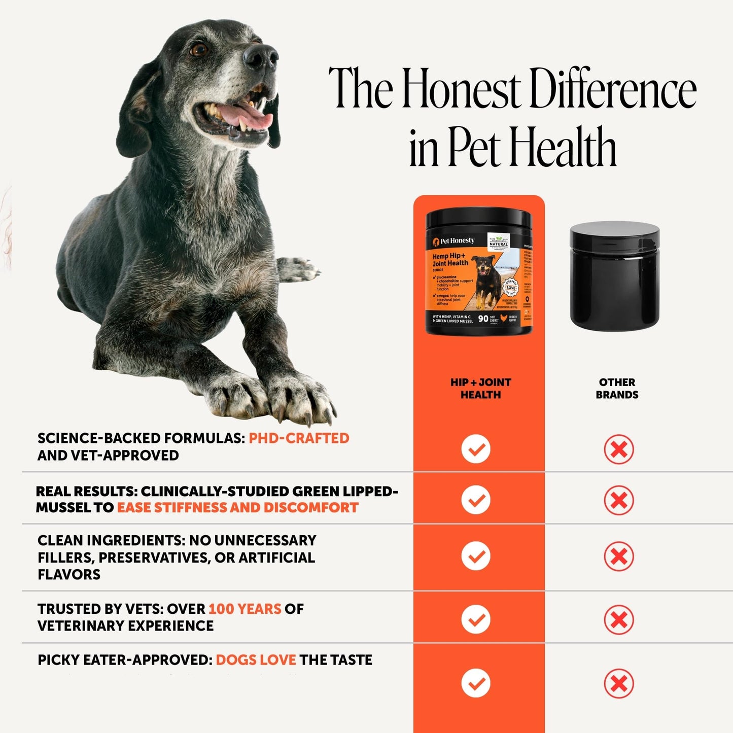 Pet Honesty Vet Recommended Hip and Joint Supplement. Chosen for real quality, fits naturally into