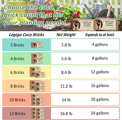 Legigo 2 Pack Premium Coco Coir Brick for Plants- 100% Organic Compressed Coconut Coir Bricks Starting Mix, Coco Coir Fiber Coconut Husk for Planting, Gardening, Potting Soil Substrate, Herbs