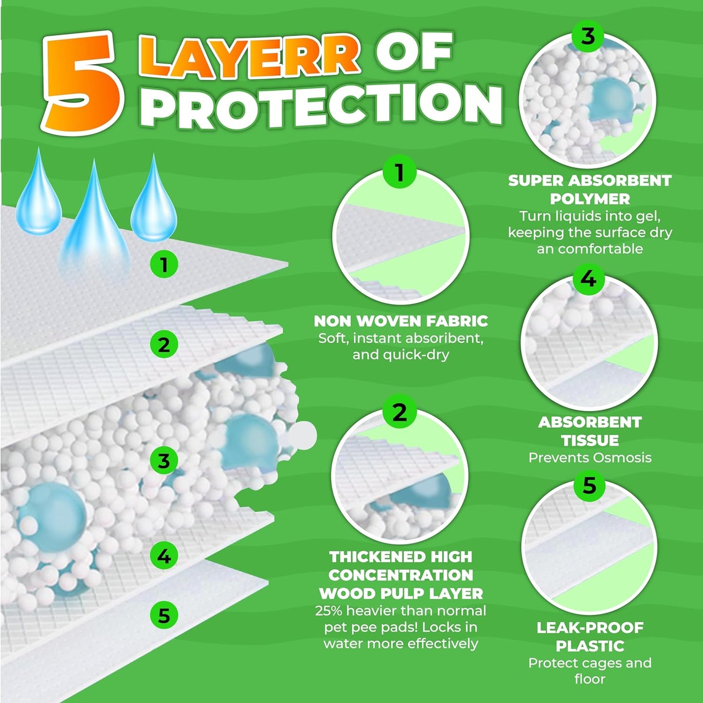 14"" X 18"" Disposable Guinea Pig Cage Liners 50 PCS, Rabbit, Hedgehog, Hamster, Chinchilla, Cat, Reptile and Other Small Animals