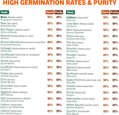 Open Seed Vault Variety Pack Bundle (44 Varieties) Herb Garden Seeds - Gardening Seed Starter Kit, Survival Gear Food, Gardening Gifts, Emergency Supplies - Premium, High Yield Produce