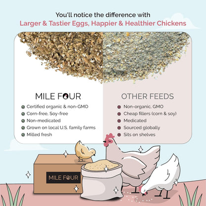 Organic Chicken Feed – Layer Mash, Non-GMO, USA Grown, 16% Protein, Corn-Free, Soy-Free, Non-Medicated Feed for Chickens, 23 lbs