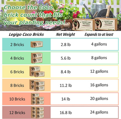 Legigo 12 Pack Premium Coco Coir Brick for Plants- 100% Organic Compressed Coconut Coir Bricks Starting Mix, Coco Coir Fiber Coconut Husk for Planting, Gardening, Potting Soil Substrate, Herbs