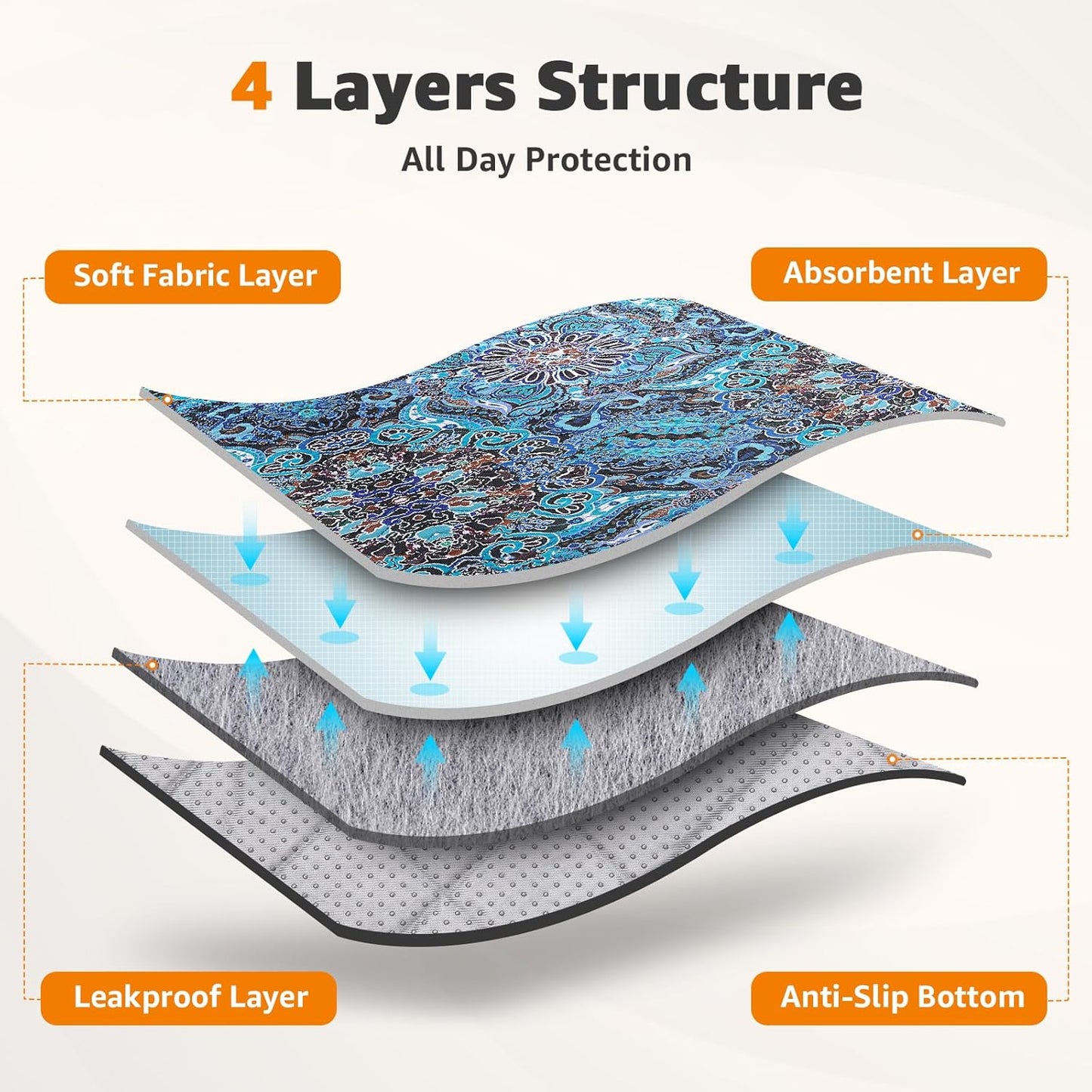 LOOBANI Washable Pee Pads for Dogs, 2 Pack Super Absorbent Reusable Puppy Pads Leakproof Dog Traning Pads, Waterproof Non-Slip Whelping Pad for Floor, Playpen, Crate, Couch-48 x48 (Green)