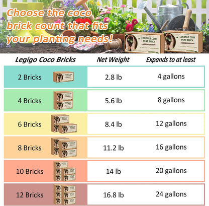 Legigo 4 Pack Premium Coco Coir Brick for Plants- 100% Organic Compressed Coconut Coir Bricks Starting Mix, Coco Coir Fiber Coconut Husk for Planting, Gardening, Potting Soil Substrate, Herbs