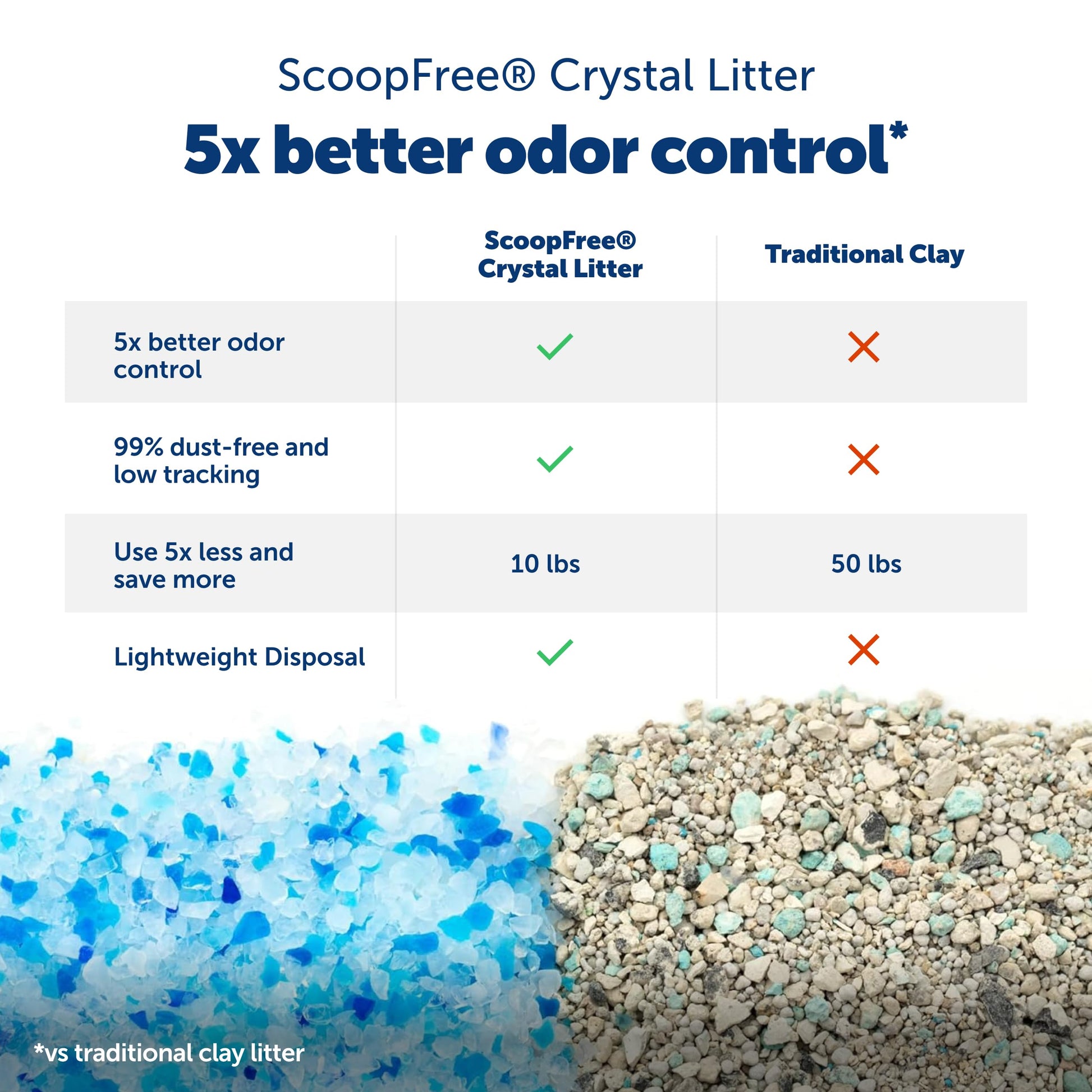 PetSafe ScoopFree Crystal Pro Legacy Self. Chosen for real quality, fits naturally into modern pet
