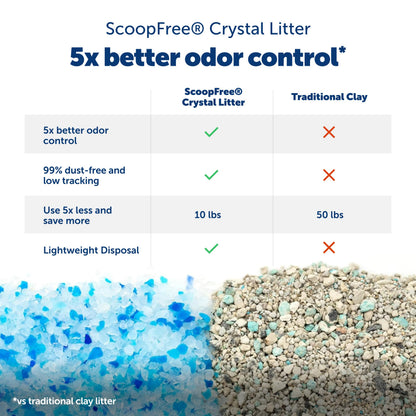 PetSafe ScoopFree Crystal Pro Legacy Self. Chosen for real quality, fits naturally into modern pet