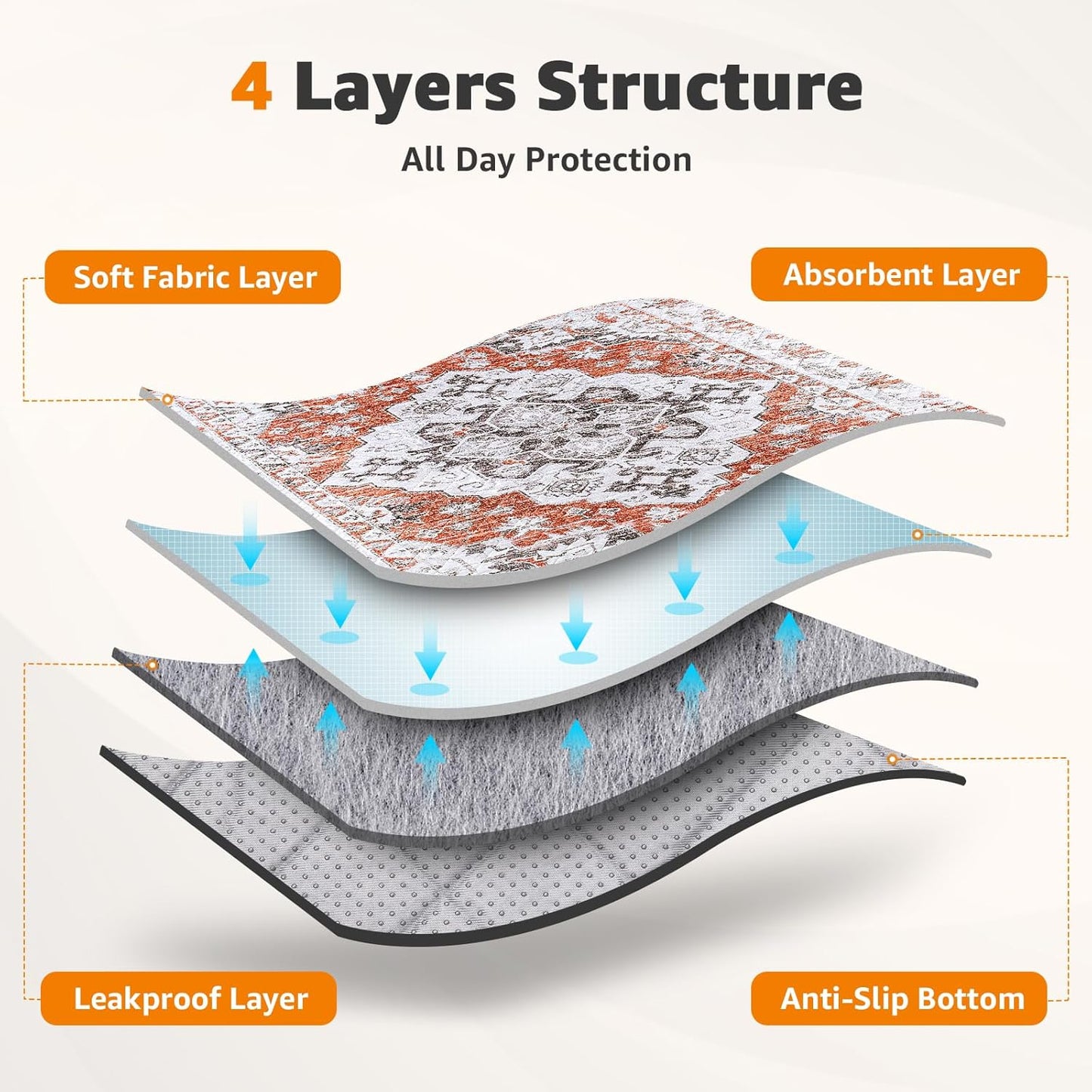 LOOBANI Reusable Pee Pads for Dogs, 1 Pack Super Absorbent Washable Puppy Pee Pads, Waterproof Non-Slip Whelping Pad for Floor Playpen Crate Couch-65 x48 (Red-Orange)