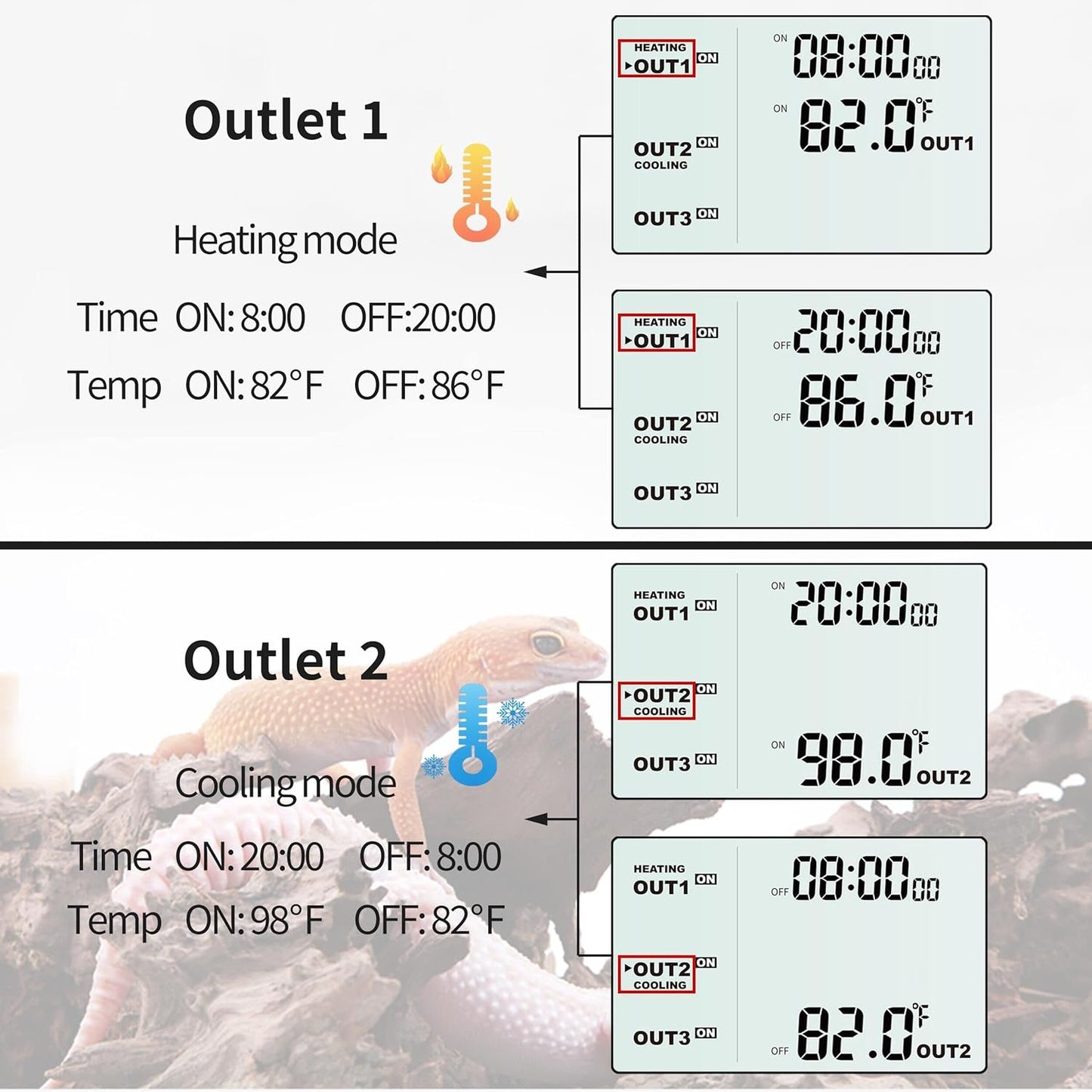 DIGITEN Reptile Temperature Controller with Timer Day-Night,3-Stage Outlet Thermostat Cooling Heating Mode Temperature Controlled for Ball Pythons,Mushroom,Fermentation,Bearded Dragon