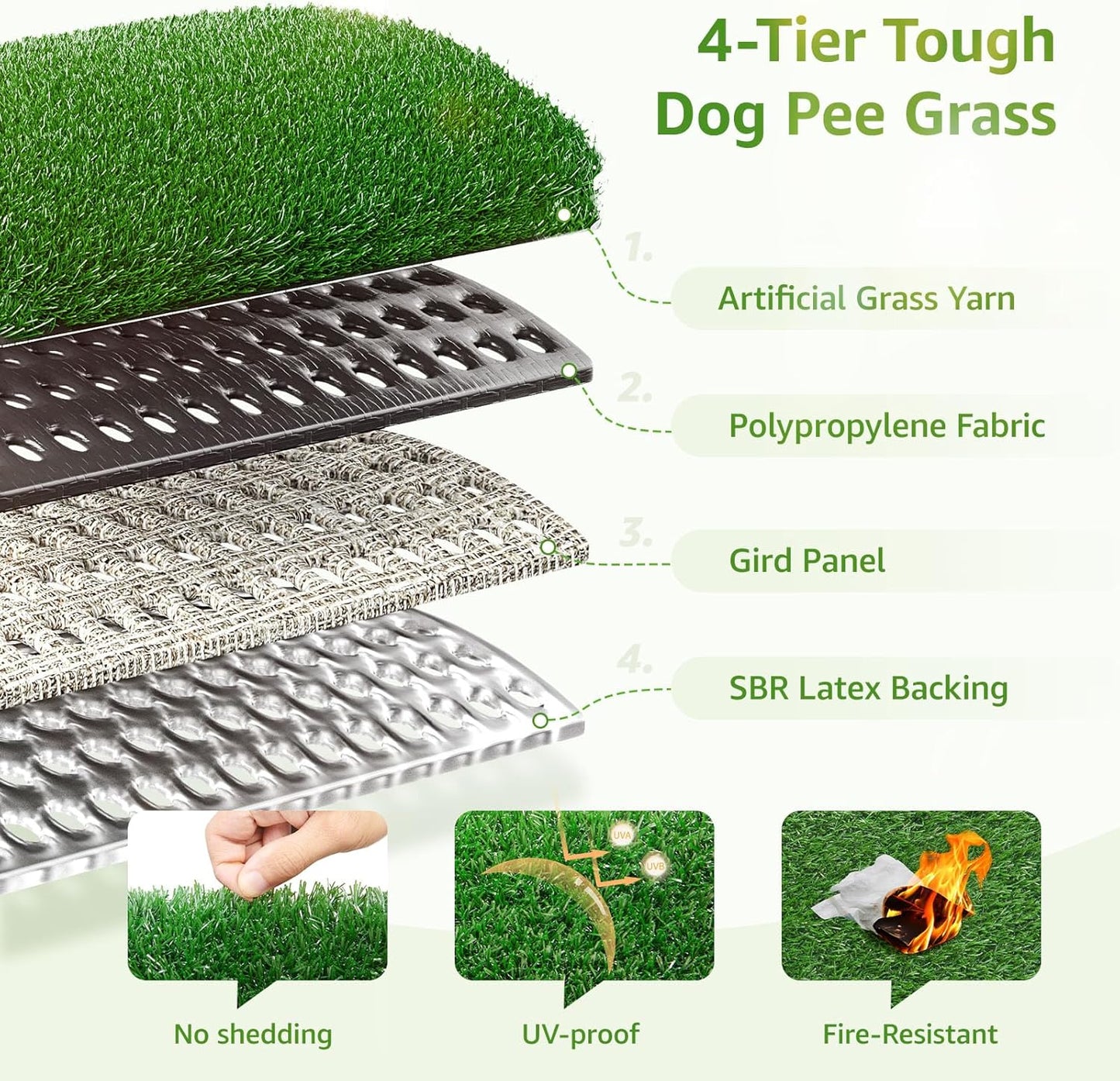 LOOBANI Dog Grass Pee Pads, Artificial Dog Grass Pads for Potty Tray, Fake Grass for Dogs to Pee On, Outdoor Indoor Pee Grass for Dog Potty (59*39 inch)